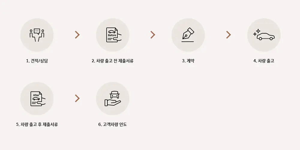 장애인-차량-구매-절차