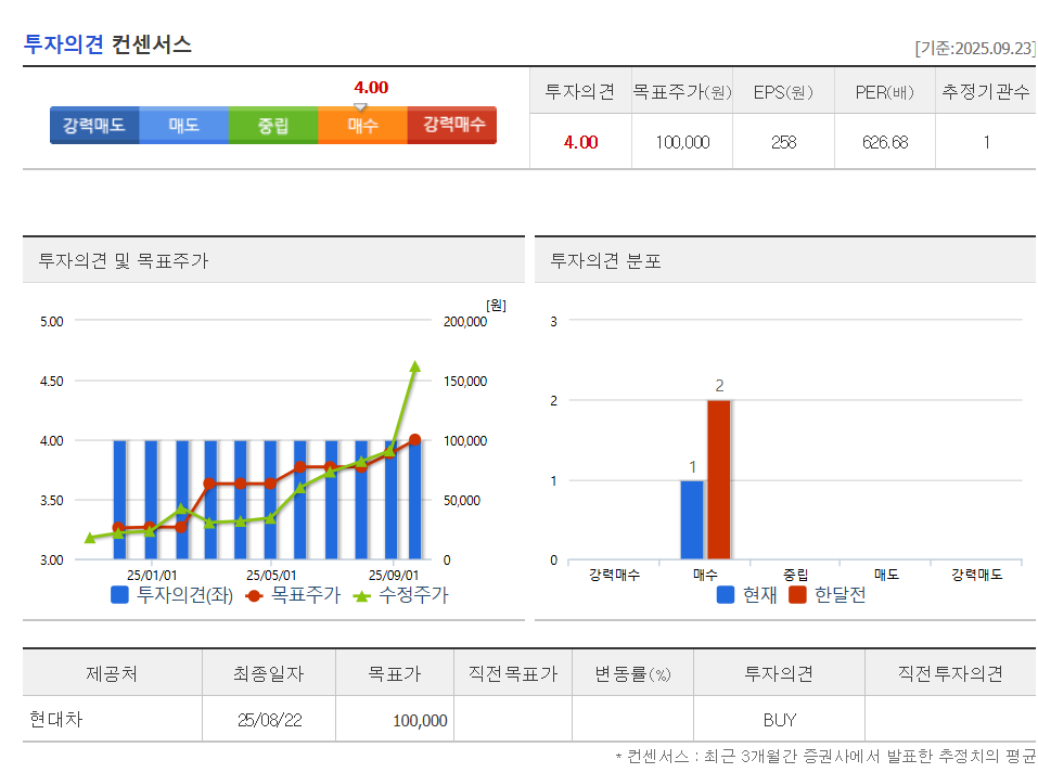 로보티즈-목표주가