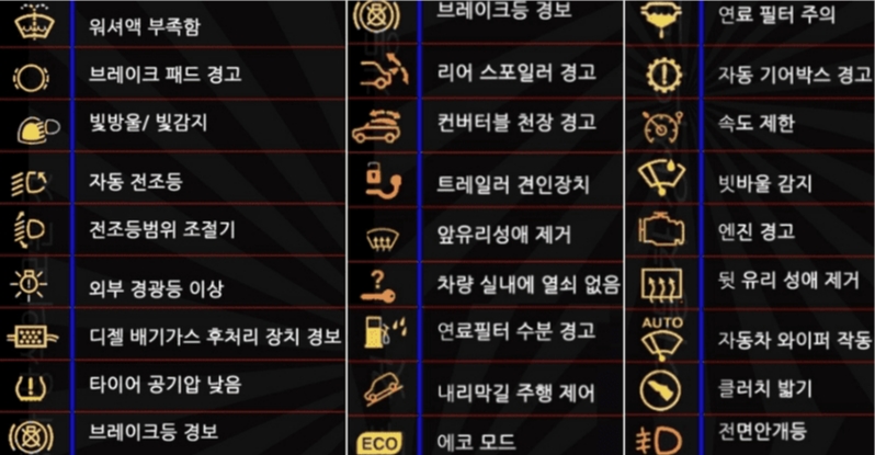 자동차경고등종류/사진