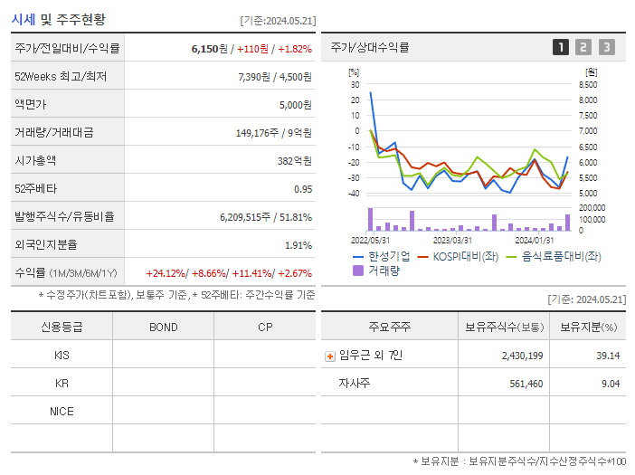 한성기업_기업개요