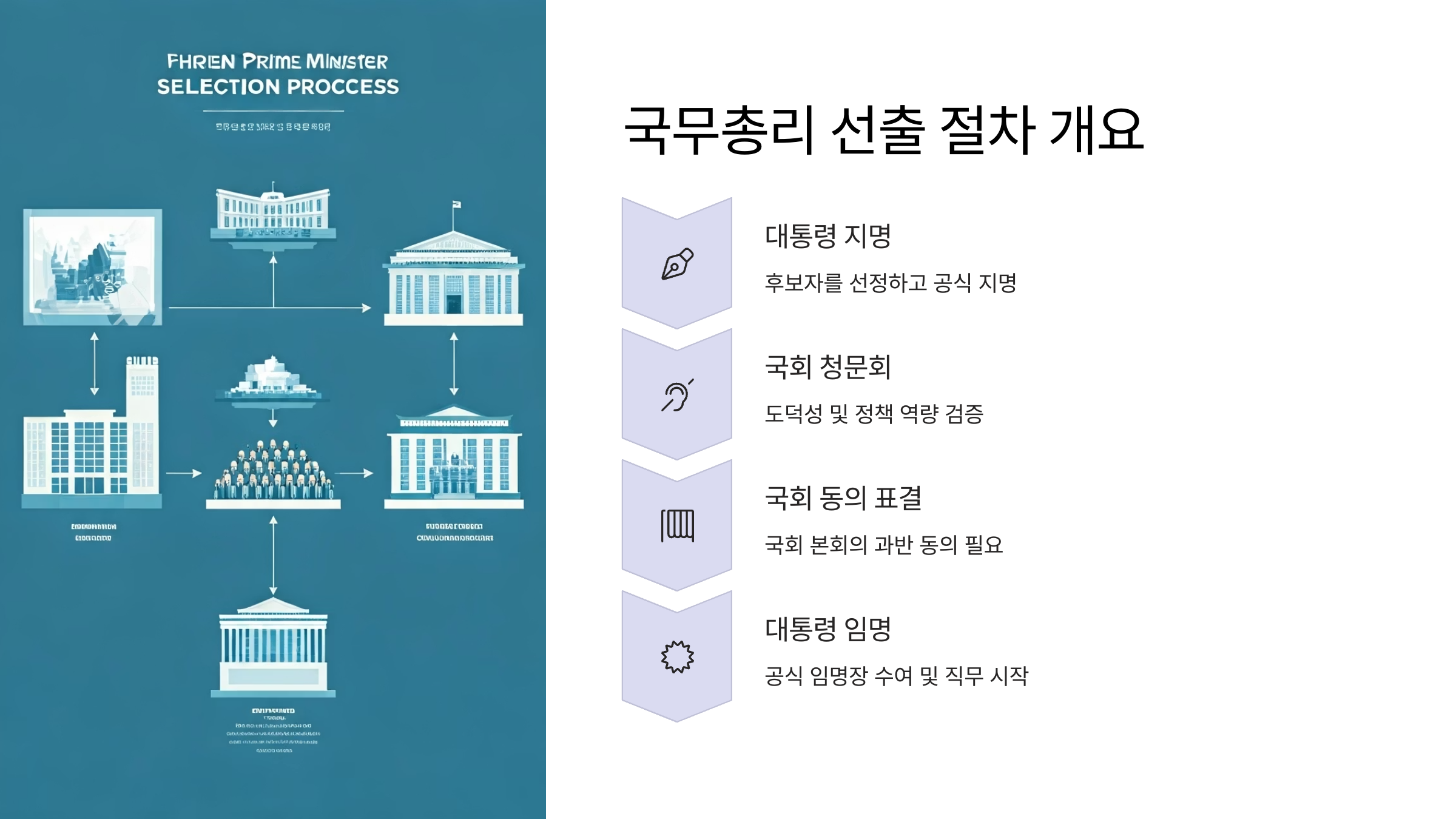 국무총리 선출 과정