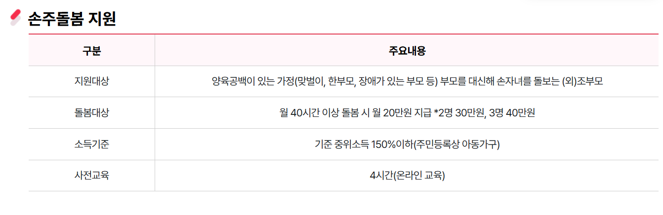 경남 조부모 돌봄수당 신청 방법