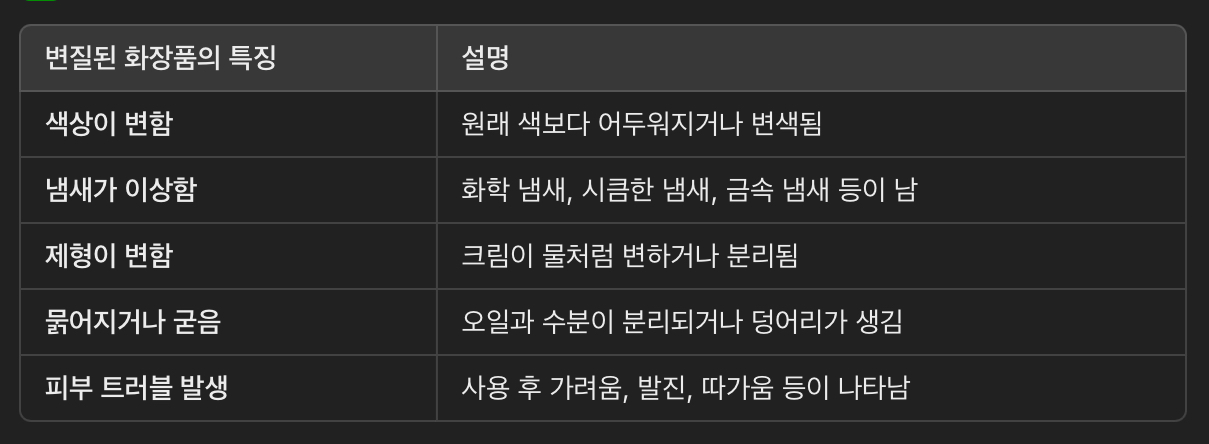 변질된 화장품의 특징