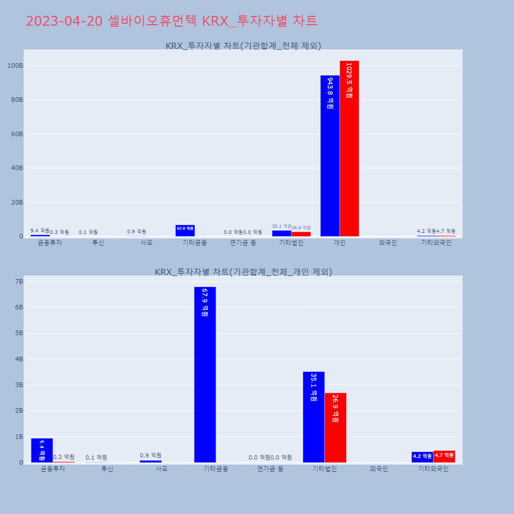 셀바이오휴먼텍_KRX_투자자별_차트
