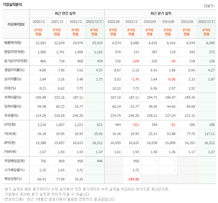 하이트진로_실적자료
