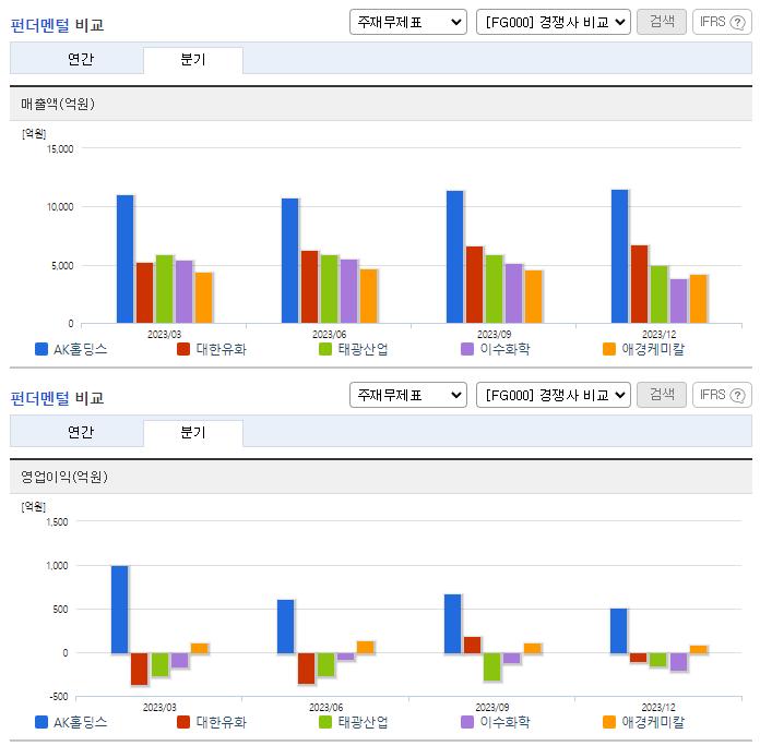 AK홀딩스_업종분석