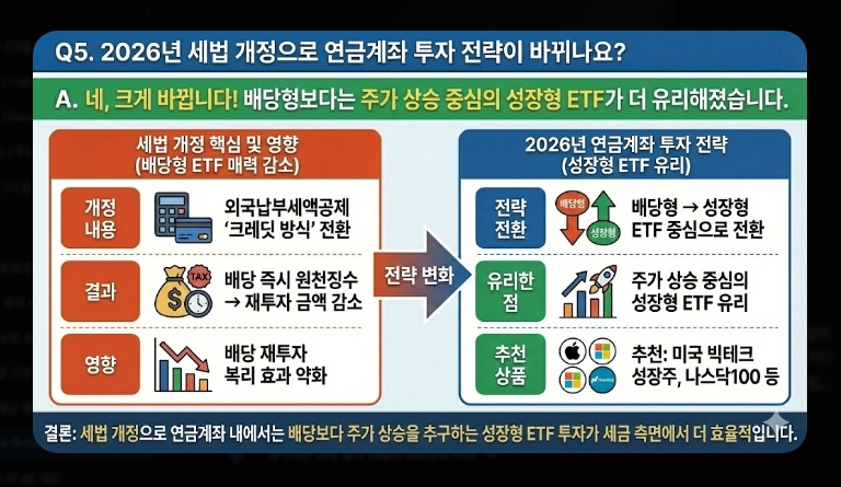 국내 주식형 ETF 세금 [2026년 개정] 유형별 비교 및 ISA&middot;연금 절세 계좌 활용법