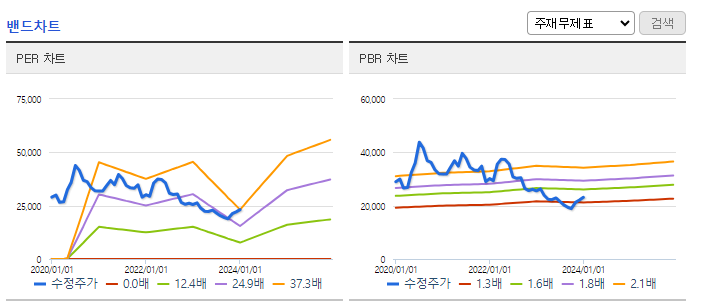 화이트진로 밴드차트