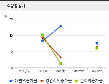 모티브링크 주가 전망 성장성