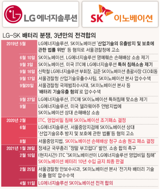 LG에너지솔루션