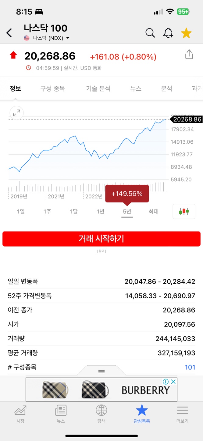 나스닥100