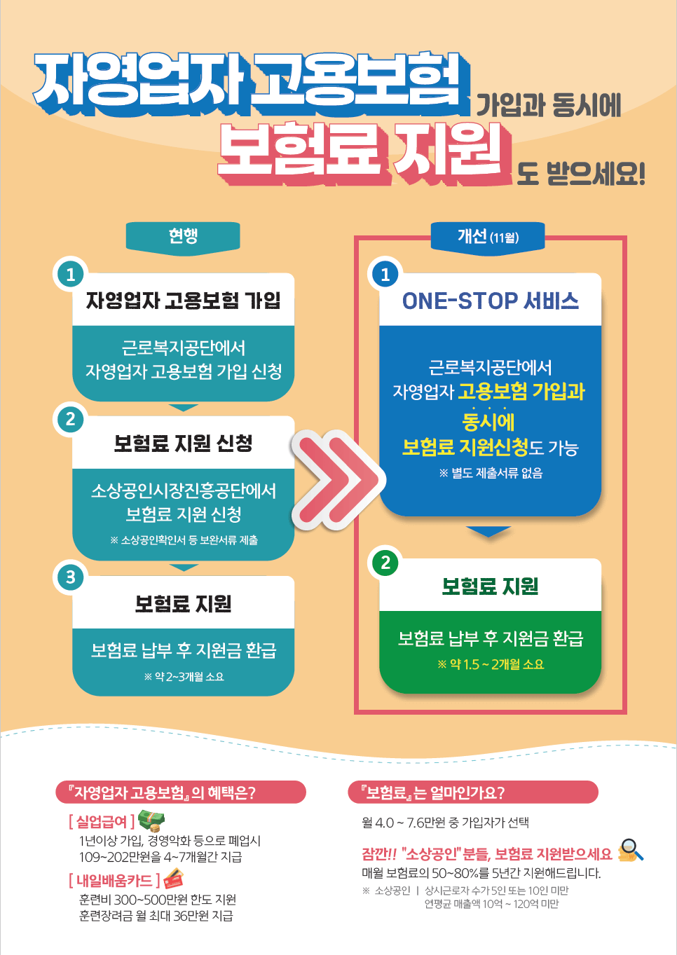 소상공인 고용보험료 지원사업 홍보물