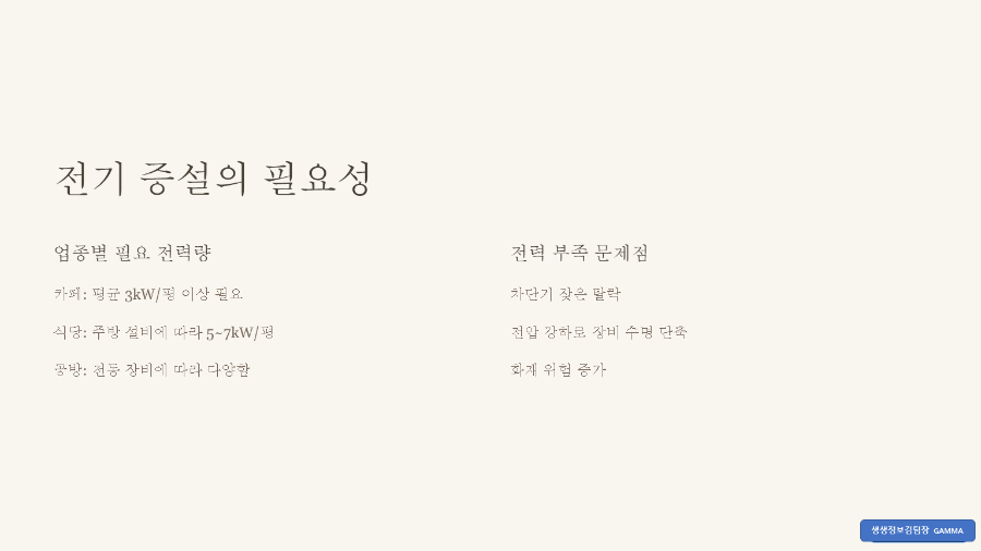 상가 전기 증설 비용 절감 / 필요성