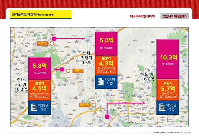 연신내역 지역주택조합 메타클래스