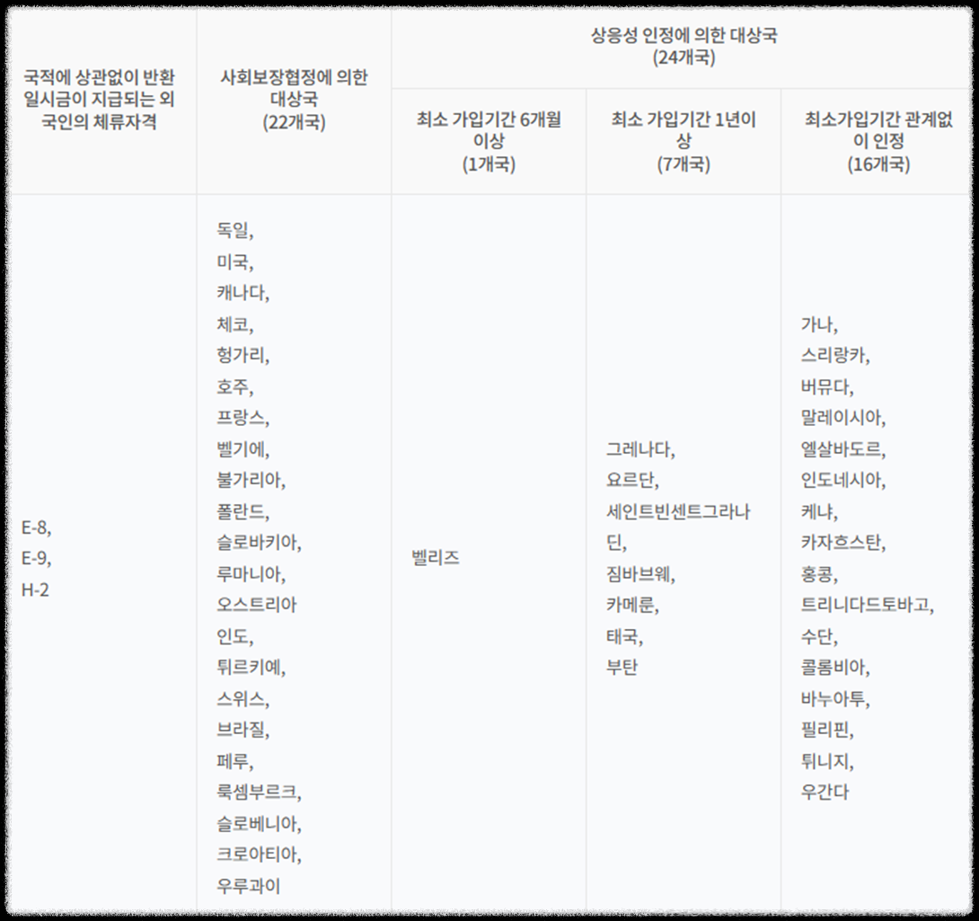 NPS국민연금의 모든 것 100문 100답_미납&#44; 노령연금&#44; 장애연금&#44; 국민연금&#44; 개인연금 공무원연금_국민연금 지급