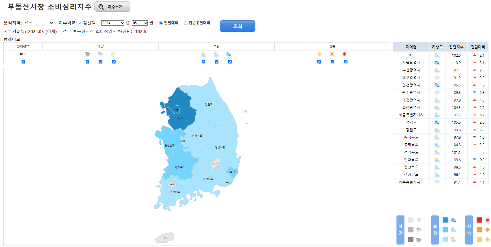 부동산 소비심리