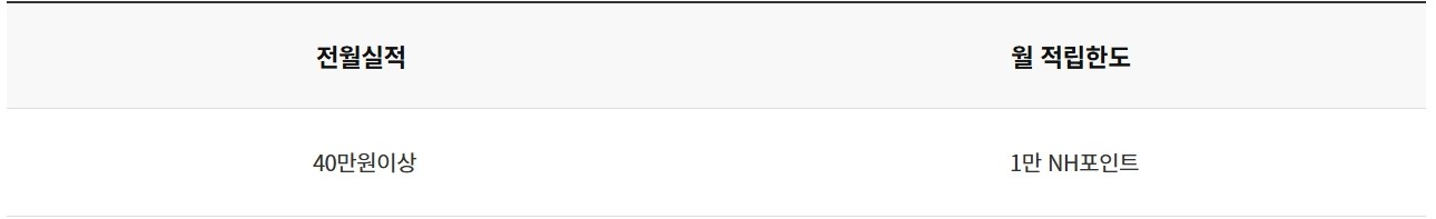 올바른 NEW HAVE카드