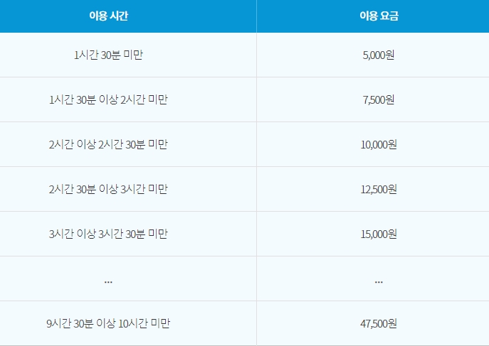 서울병원동행비용