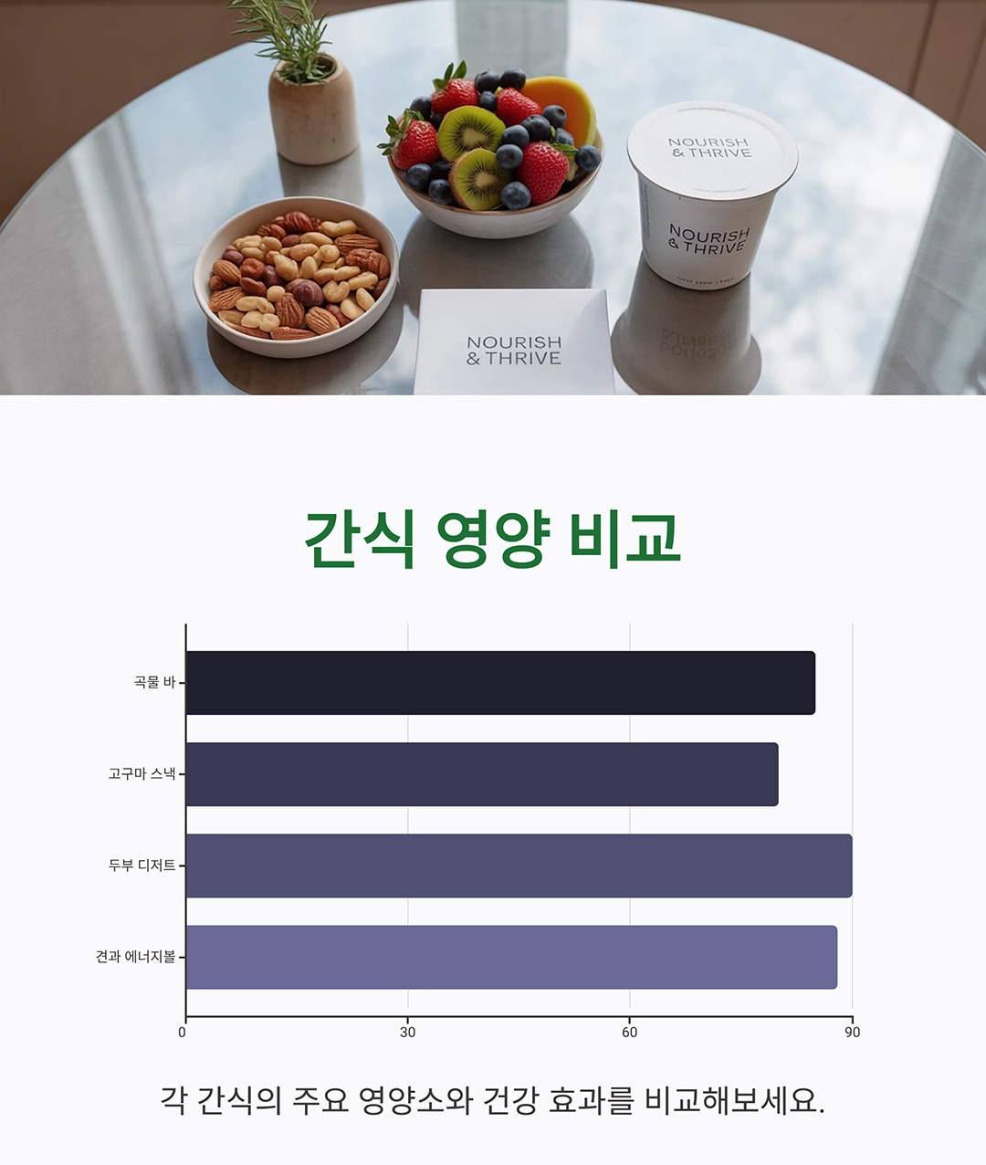 시니어 건강 지키는 집밥 간식 레시피 아이디어