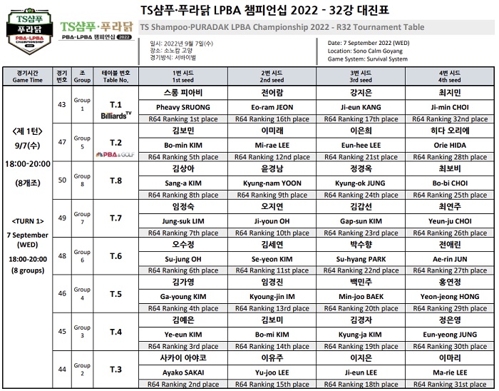 TS샴푸 푸라닭 LPBA 챔피언십 32강 대진표