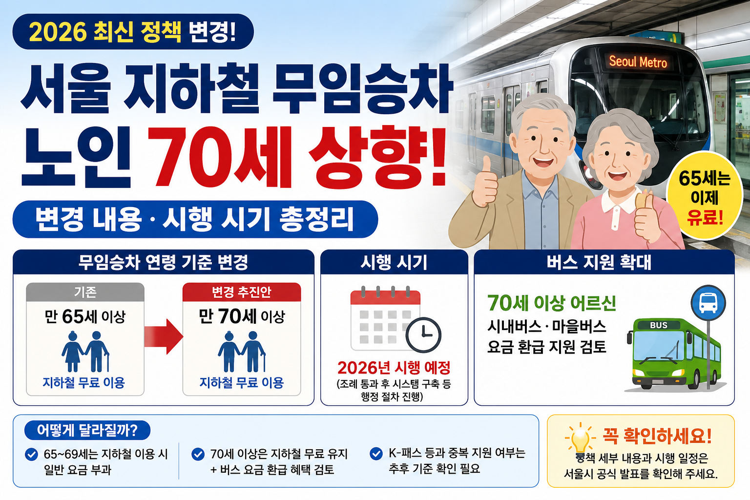 서울 지하철 무임승차 노인 70세 상향