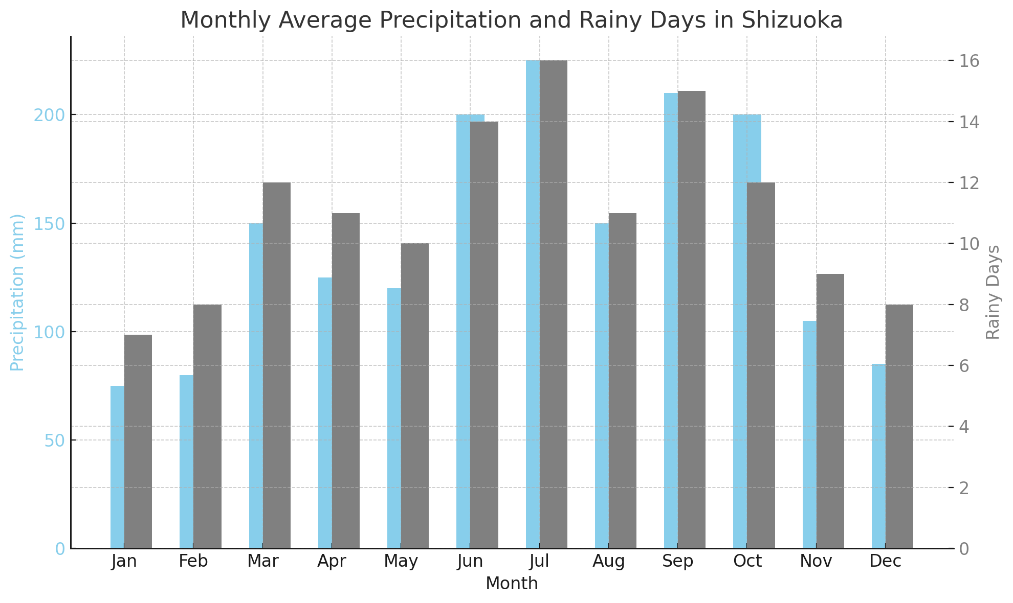 시즈오카 날씨 정보
