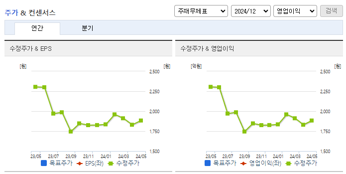 폴라리스세원_컨센서스