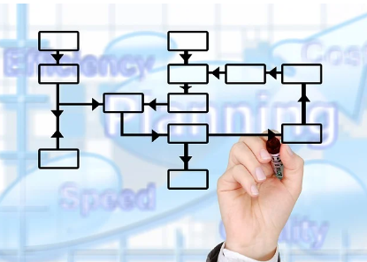 팀 빌딩 관리와 평가