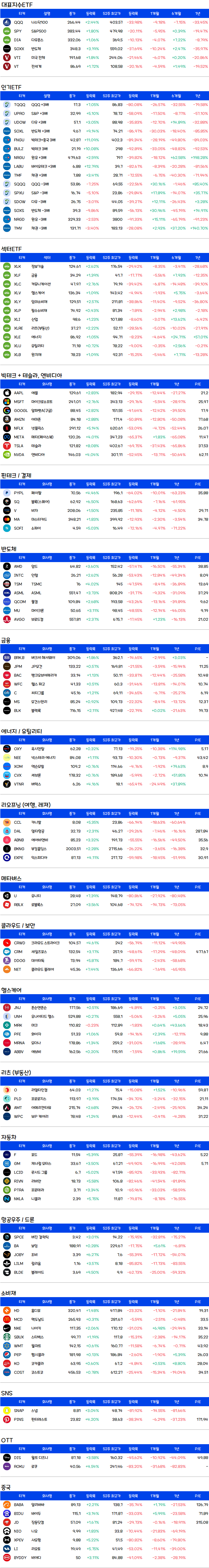 미국주식-증시요약