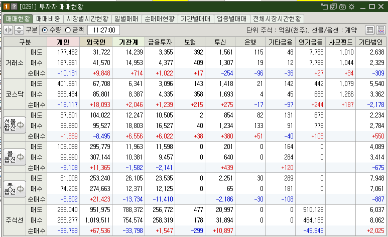 매매현황