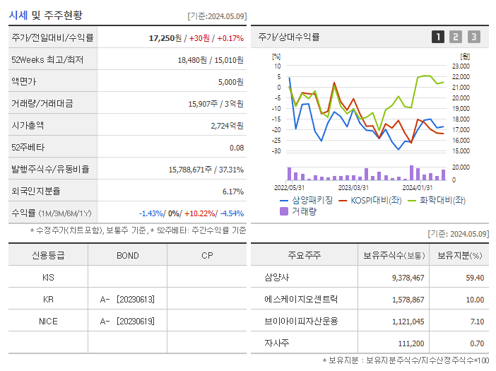 삼양패키징_기업개요