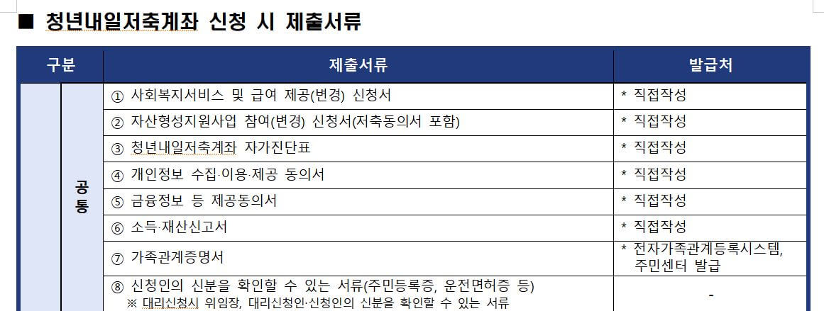2024 청년내일저축계좌 신청 방법