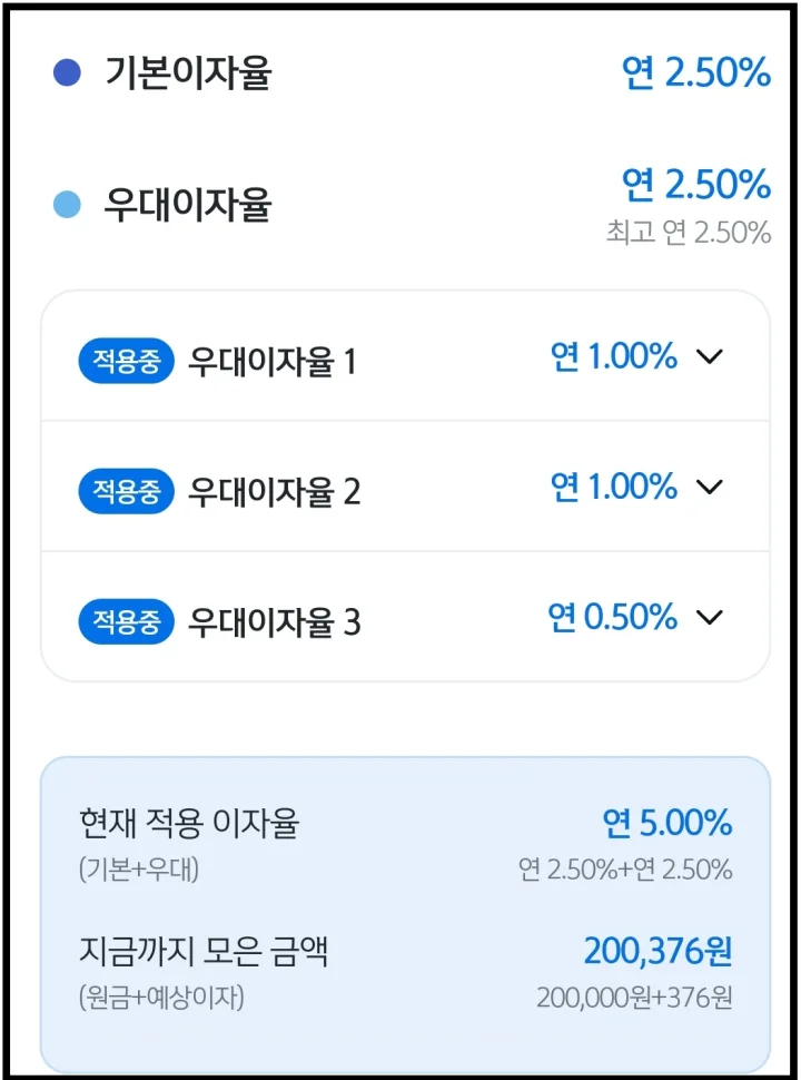 우대금리-적용