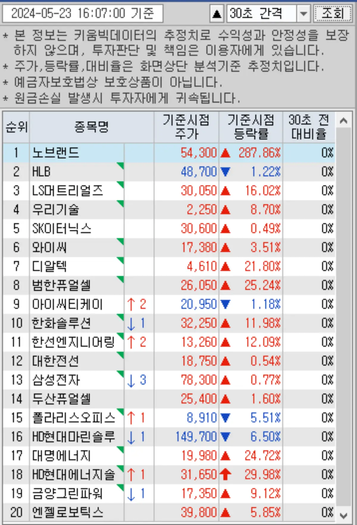 실시간 조회 순위 상위 (2)