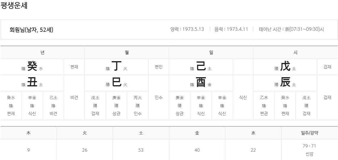 2025년 신한생명 무료운세 토정비결 보는 방법2