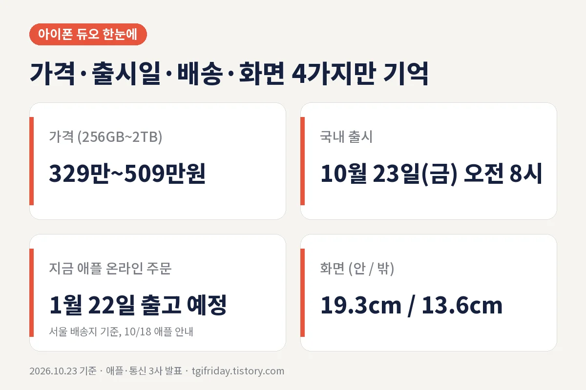 아이폰 듀오 한눈에 보기 가격 출시일 배송일 화면 크기