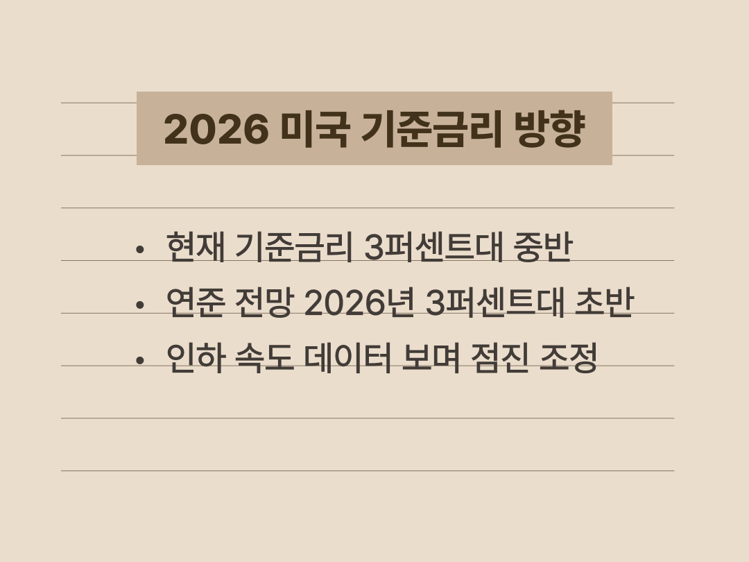 현재 미국 기준금리 수준과 연준이 제시한 2026년 기준금리 경로를 요약한 이미지