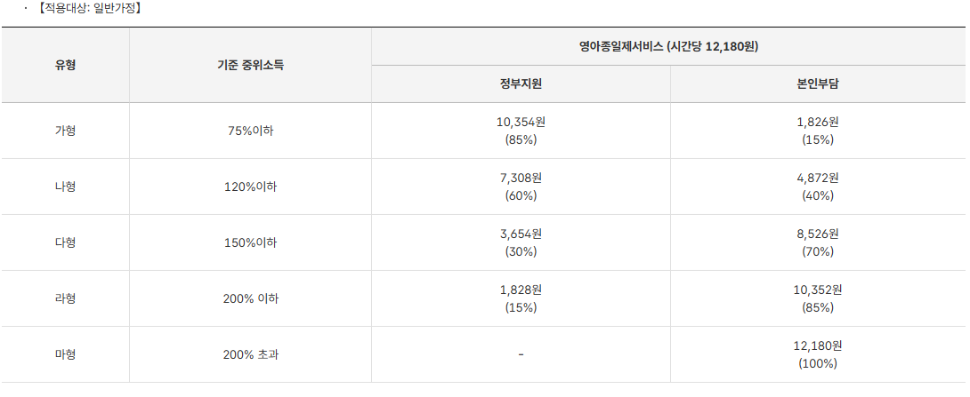 영아종일제 돌봄서비스 일반가정
