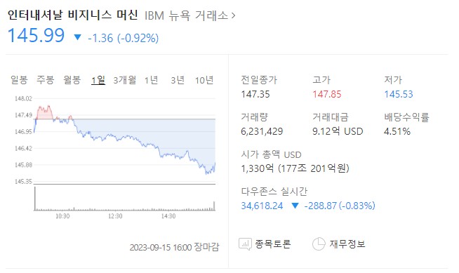 IBM 주가