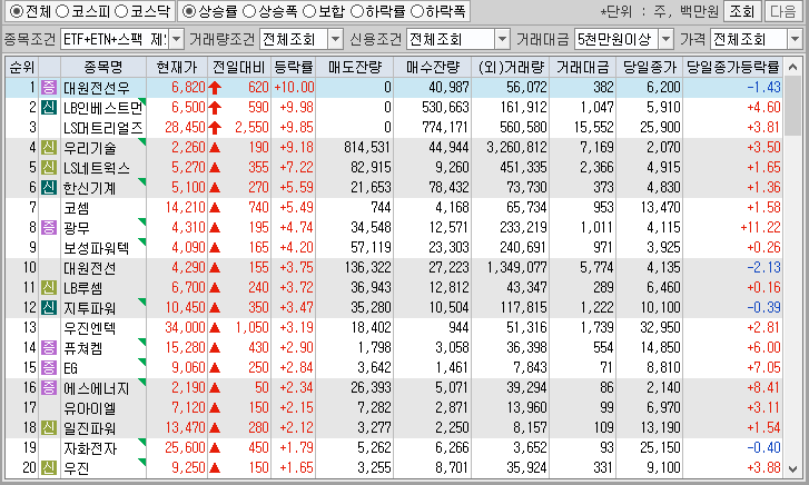 시간외 단일가 특징주