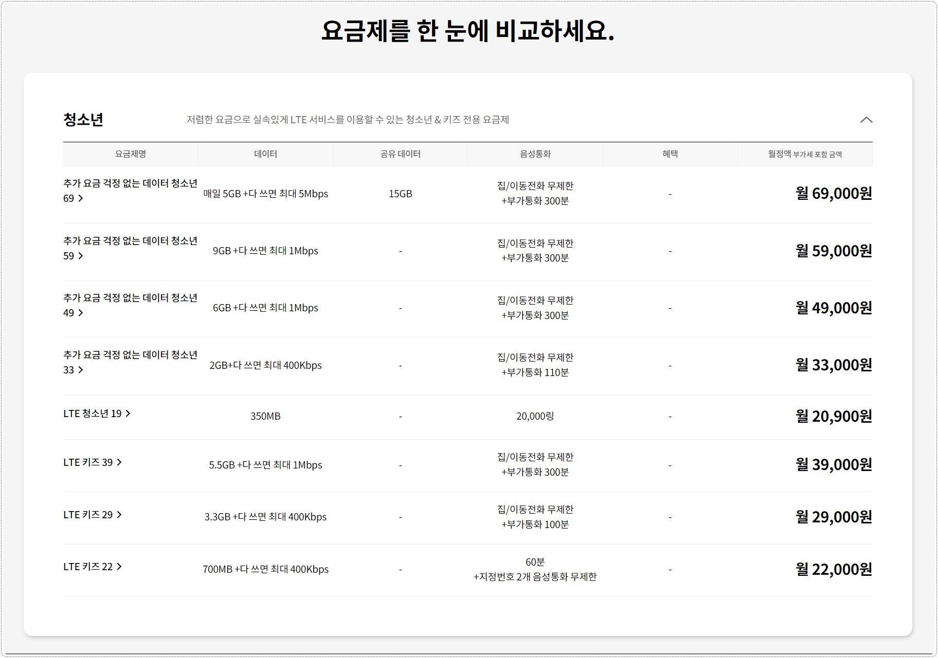 LGU플러스-LTE-키즈요금제