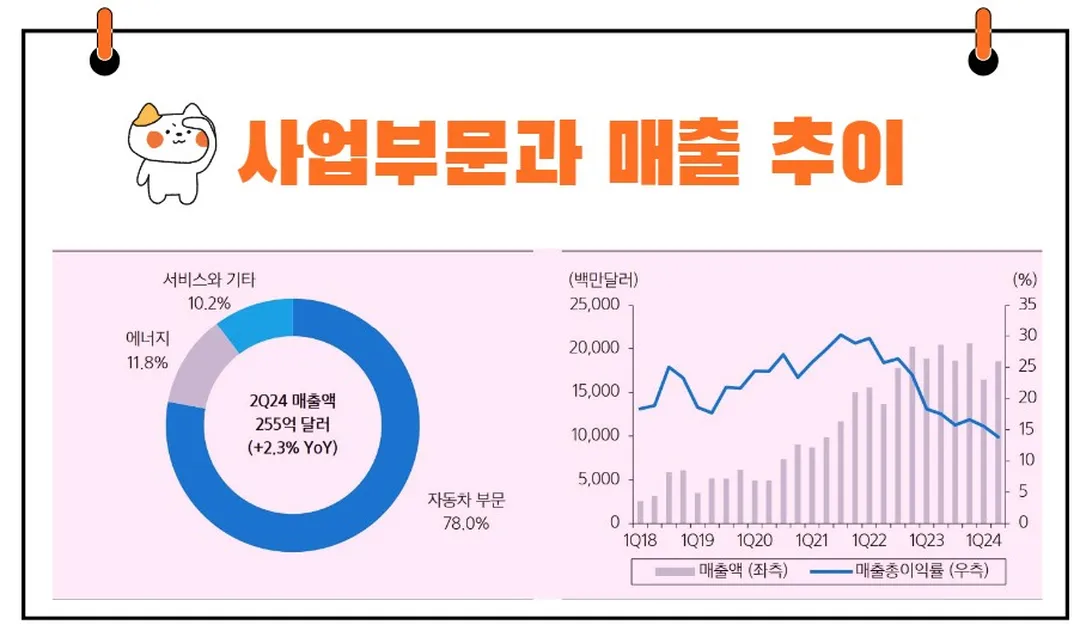 테슬라 사업부문 매출