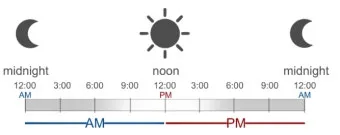 am pm 정확한 뜻과 올바른 사용법 오전과 오후 시간 구분의 차이점_13