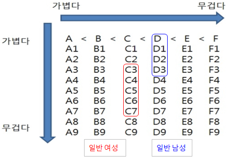 골프채의 스윙밸런스, 스윙웨이트를 이해하자
