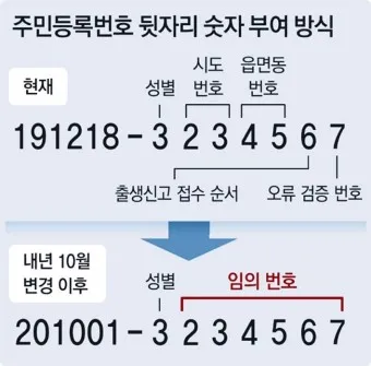 주민등록번호 뒷자리 의미 지역 구분 방법_35