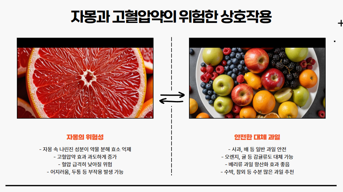 자몽과 고혈압약의 위험한 상호작용