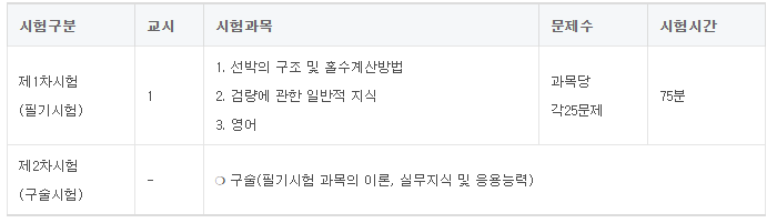 검량사가 되는 방법