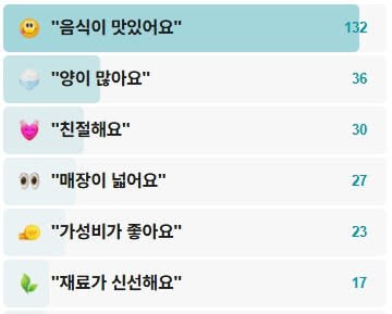 구들장흑도야지-후기