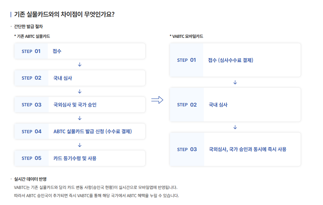 VABTC카드 발급안내도