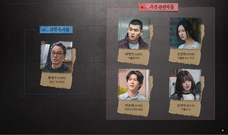 이토록 친밀한 배신자 등장인물